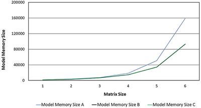 Real block-circulant matrices and DCT-DST algorithm for transformer neural network